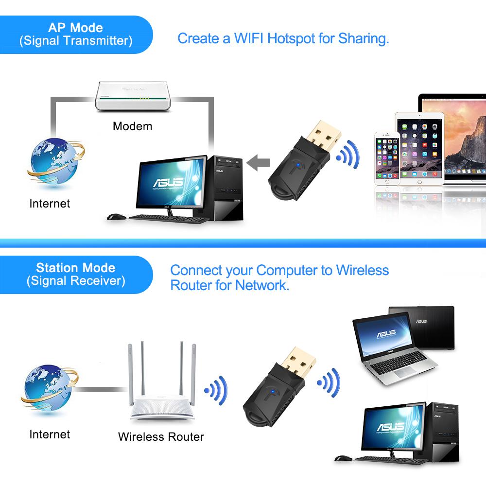 Rocketek 300 Mbps USB Wi‑Fi Adapter 2.4 GHz 802.11n/g/b Driver‑Packed eprolo