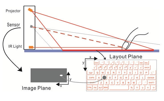 Bluetooth Laser Projection Keyboard for iPhone, Android, iPad, Tablet, PC - Portable Wireless Virtual Keyboard eprolo