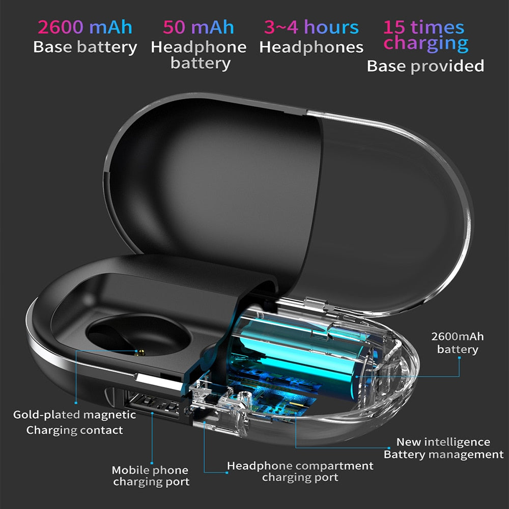 ZLT‑01 TWS Bluetooth 5.0 Touch Earbuds, Stereo Noise‑Reducing Earphones eprolo