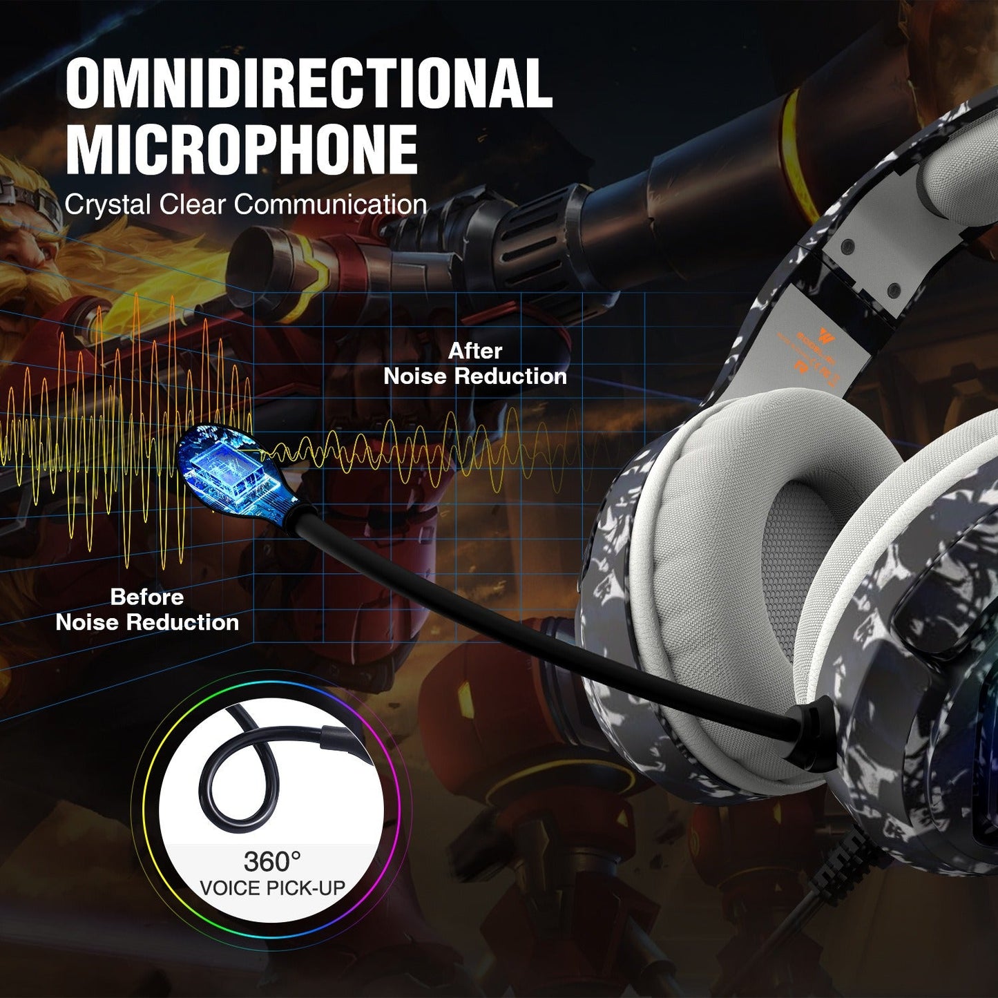 WINTORY M1 Camouflage Wired Gaming Headset with Mic & LED, 3.5mm Plug eprolo