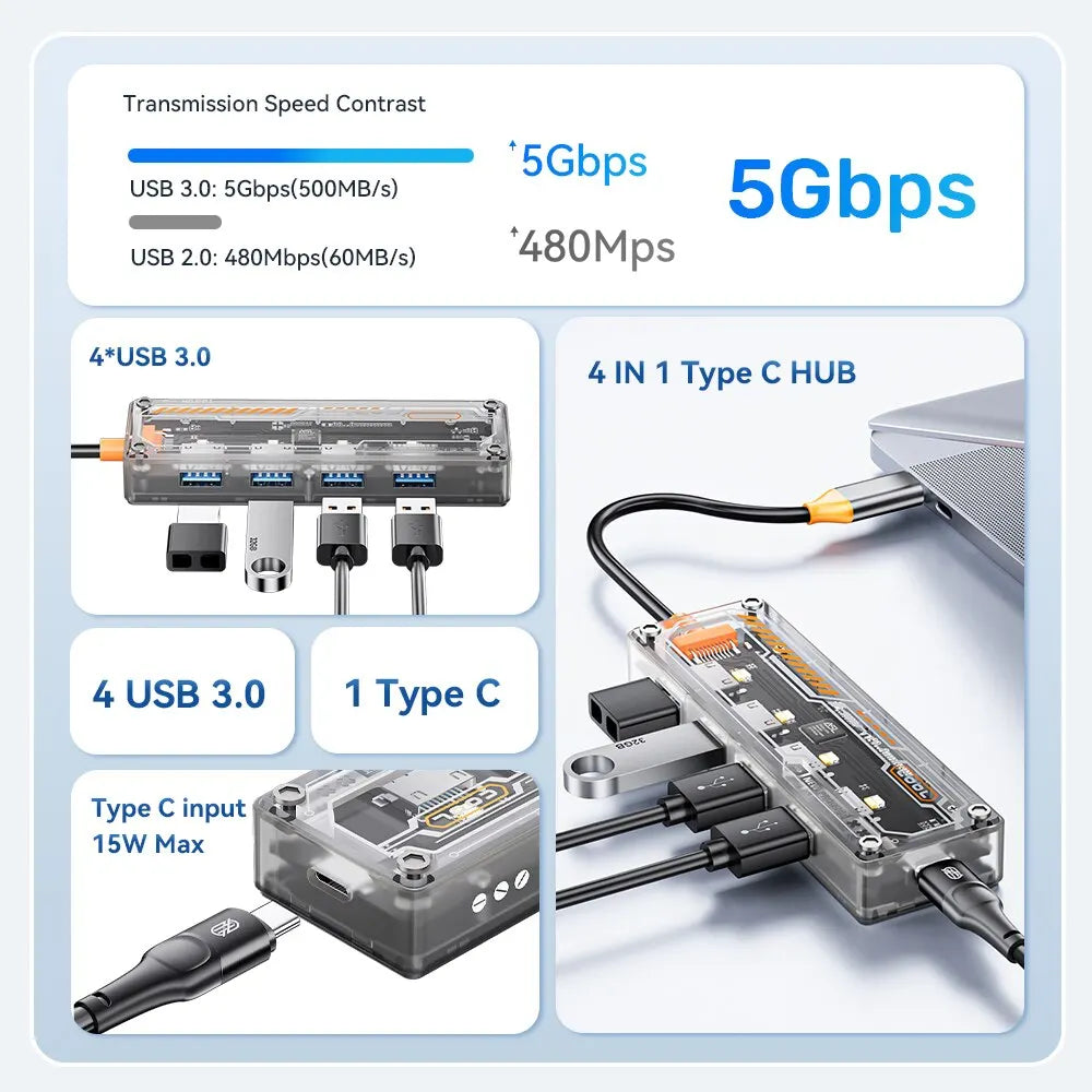ASOMETECH 4-in-1 USB-C to 4 USB 3.0 Transparent Hub for Mac & More eprolo