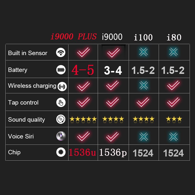 New i9000 TWS Bluetooth Earphones Wireless Charging, HiFi Sound, Noise Reduction eprolo