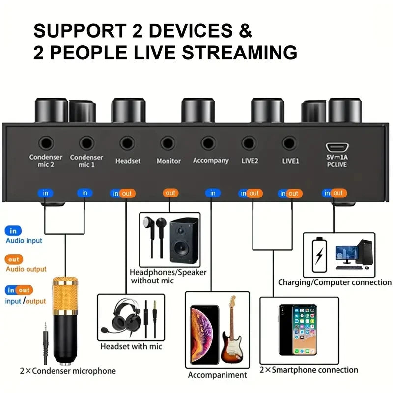 V8S Audio Mixer with Voice Changer - Dual DSP Sound Card for Karaoke, Live Streaming, Podcasting, and Gaming eprolo