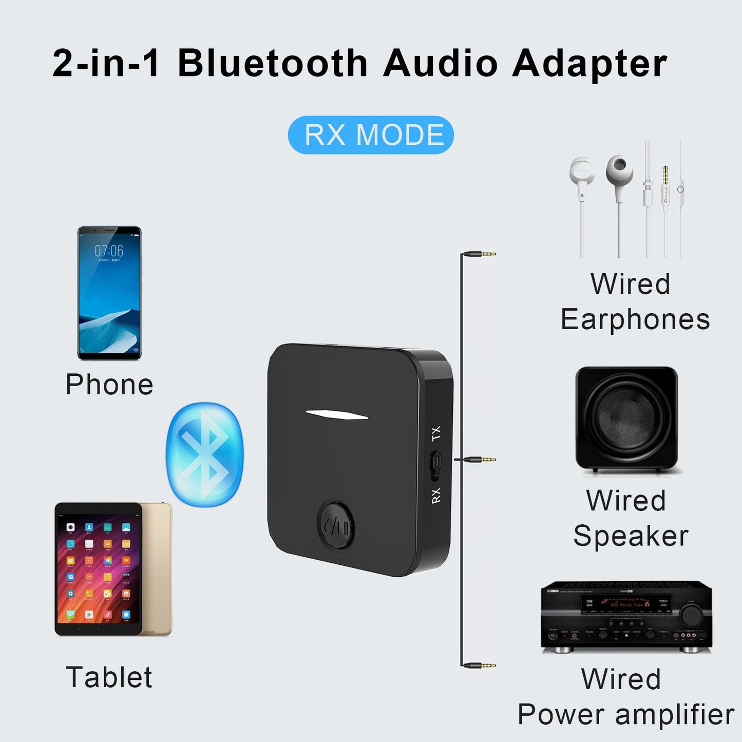 Bluetooth 5.3 AUX Adapter 2-in-1 Receiver Transmitter for Car/Home Audio eprolo