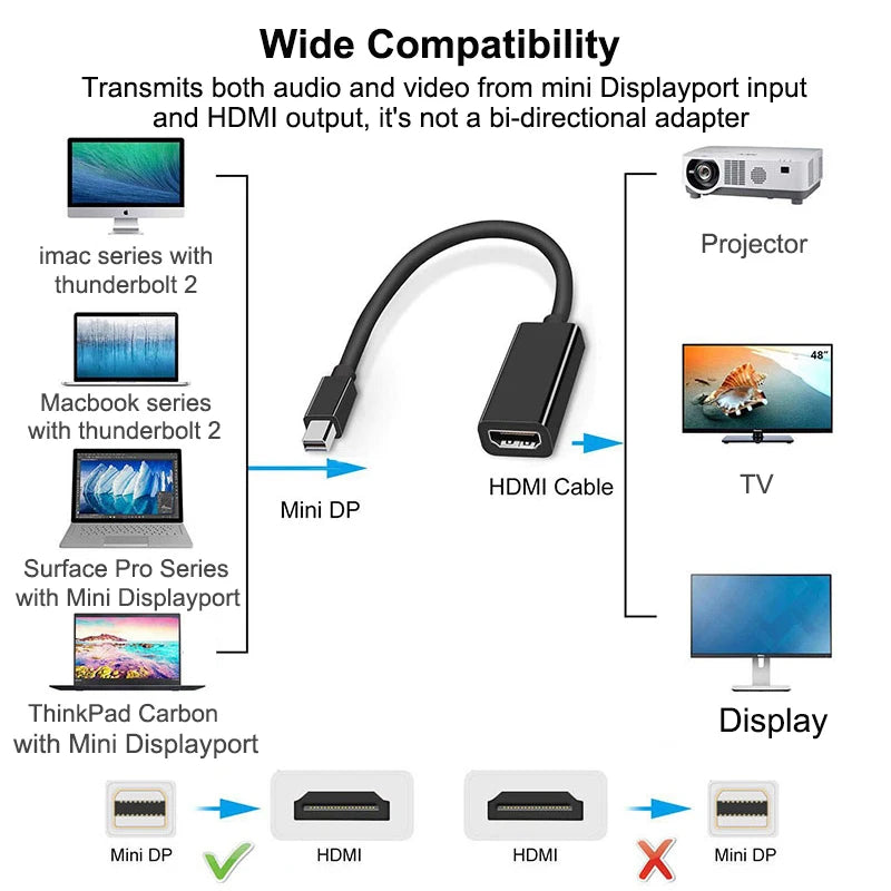 IPUMYNO Mini DisplayPort to HDMI Cable 4K 30Hz Converter for MacBook Pro/Air, TV, Projector eprolo