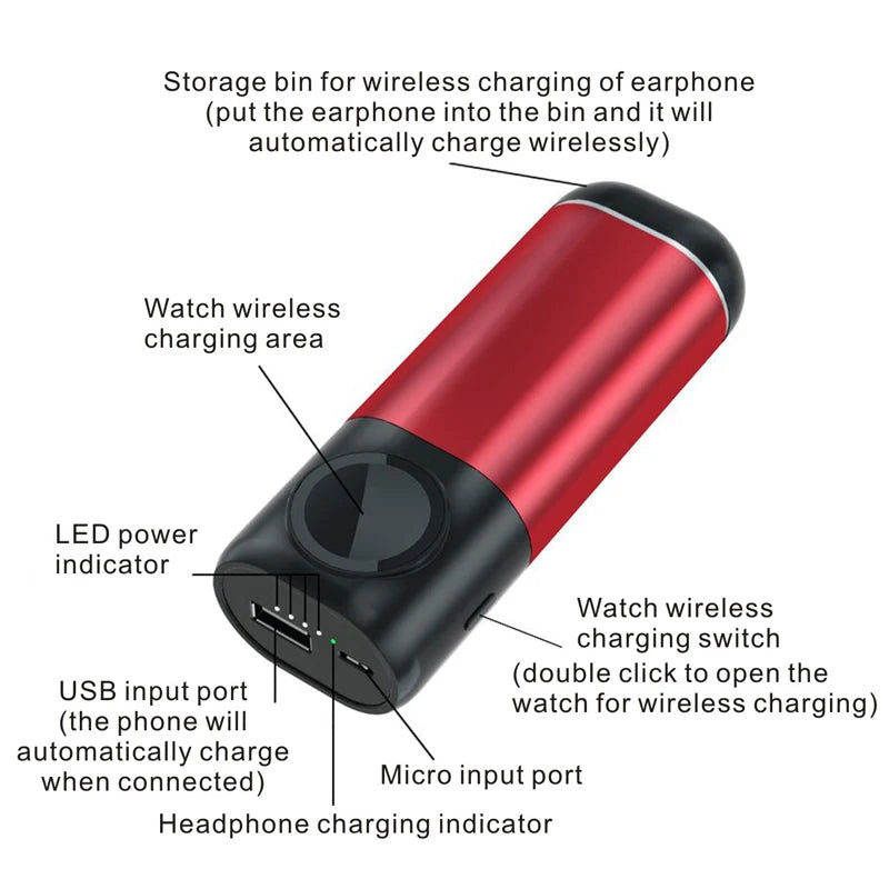 3-in-1 Wireless Charger Power Bank 5200mAh for iPhone, Apple Watch, AirPods eprolo