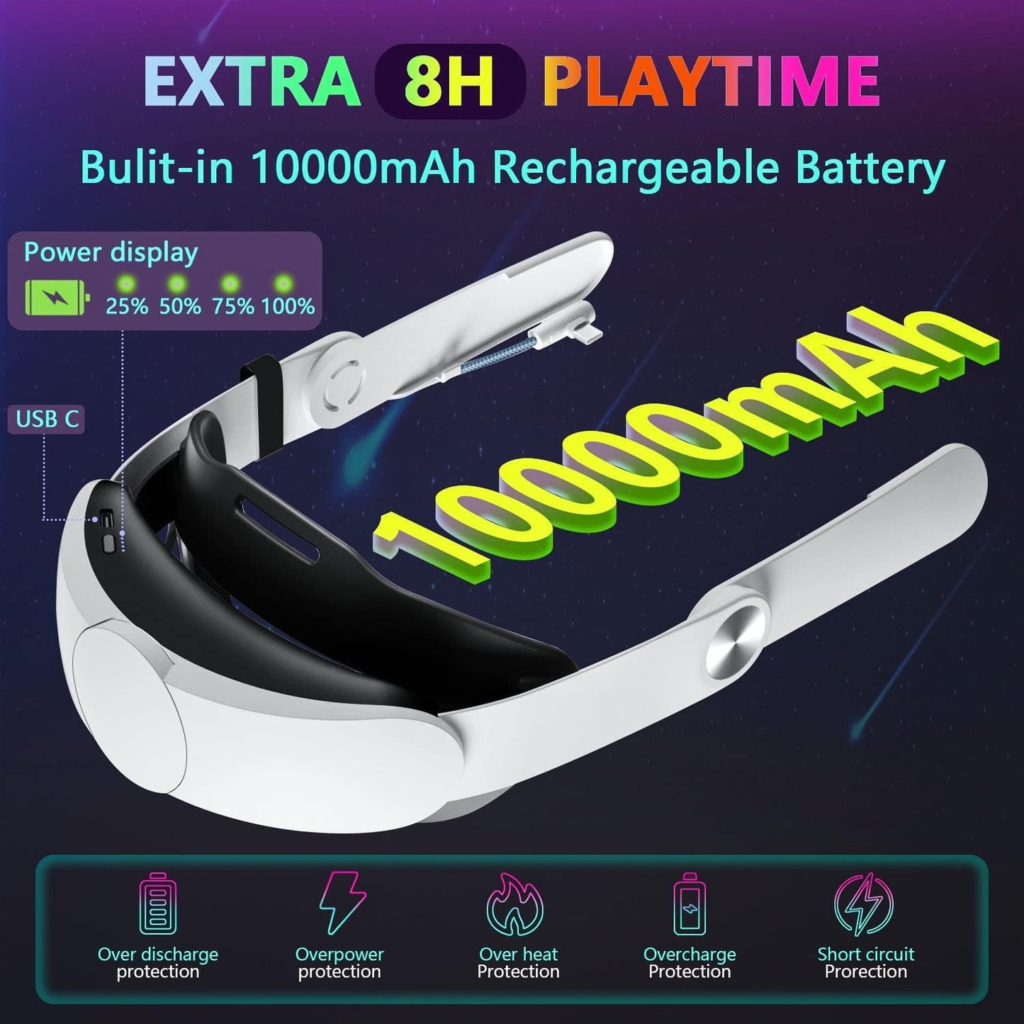 Oculus Quest 2 Elite Strap with 10000mAh Battery, Adjustable Headband, Comfortable VR Headset Accessory eprolo
