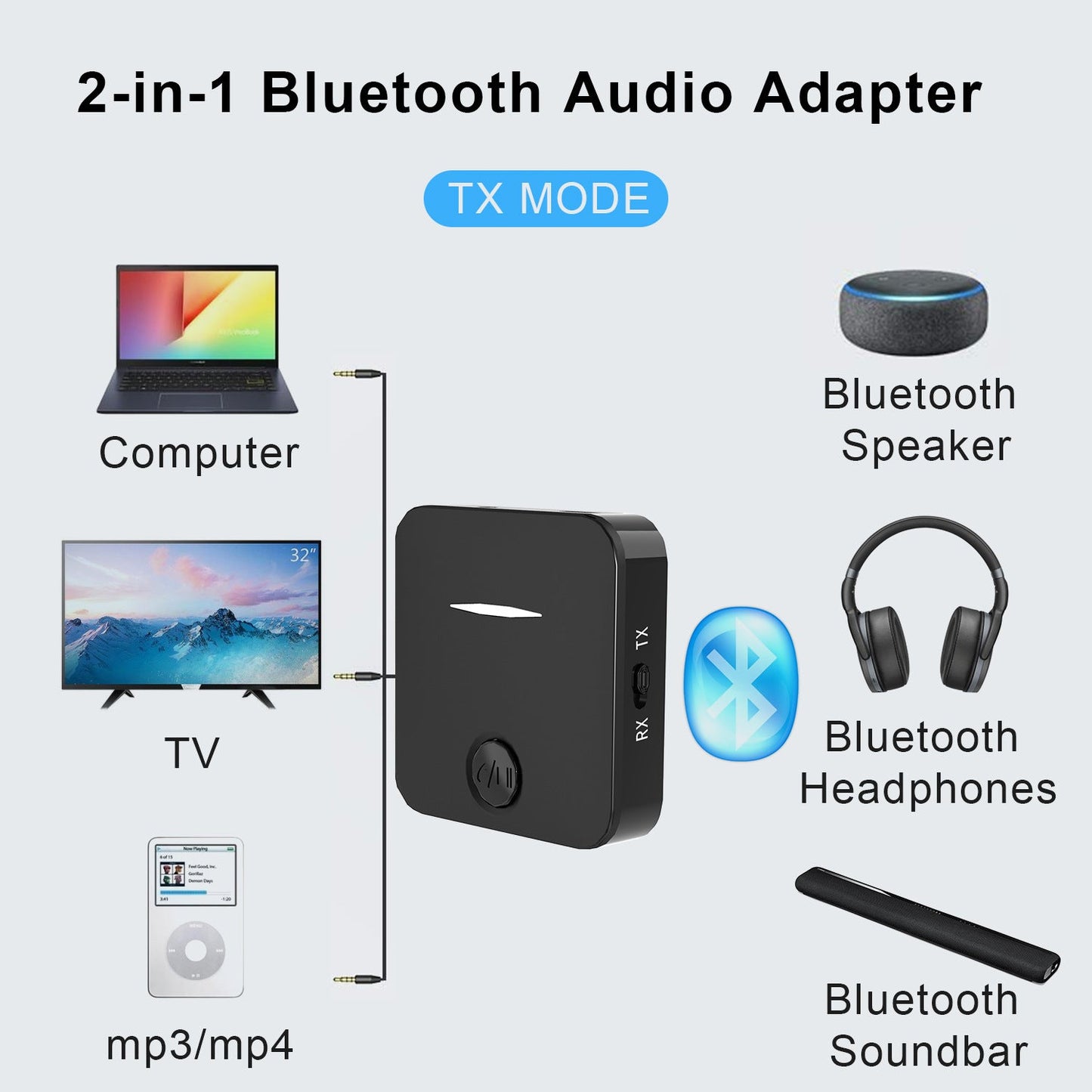Bluetooth 5.3 AUX Adapter 2-in-1 Receiver Transmitter for Car/Home Audio eprolo
