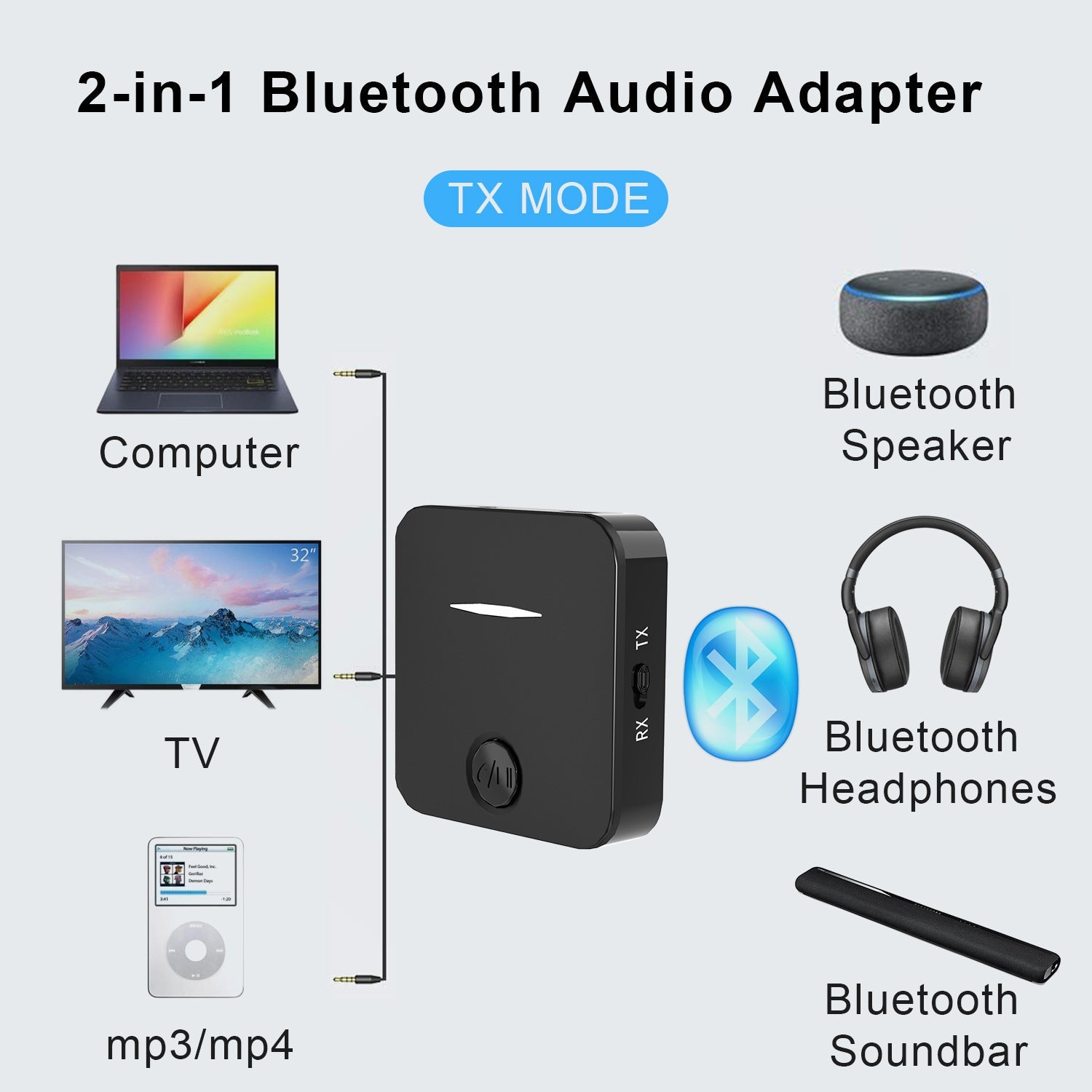 Bluetooth 5.3 AUX Adapter 2-in-1 Receiver Transmitter for Car/Home Audio eprolo