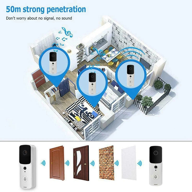Smart WiFi Video Doorbell Camera with 1080P HD, Night Vision, Two-Way Talk, Motion Detection eprolo